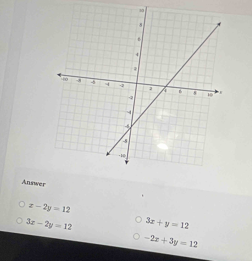 Answer
x-2y=12
3x-2y=12
3x+y=12
-2x+3y=12