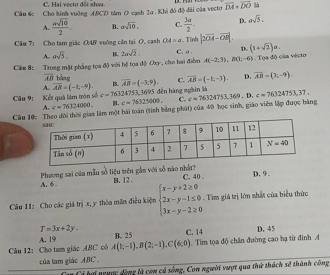 C. Hai vectơ đối nhau.
Câu 6: Cho hình vuông ABCD tâm O cạnh 2a . Khi đó độ dài của vectơ vector DA+vector DO là
B. asqrt(10). D. asqrt(5).
C.
A.  asqrt(10)/2 .  3a/2 .
Câu 7: Cho tam giác OAB vuông cân tại O, cạnh OA=a. Tính |2vector OA-vector OB|.
D. (1+sqrt(2))a.
A. asqrt(5).
B. 2asqrt(2). C. a .
Câu 8: Trong mặt phẳng tọa độ với hệ tọa độ Oxy, cho hai điểm A(-2;3),B(1;-6). Tọa độ của véctơ
vector AB bằng
A. overline AB=(-1;-9). B. overline AB=(-3;9). C. vector AB=(-1;-3). D. overline AB=(3;-9).
Câu 9: Kết quả làm tròn số c=76324753, ,3695 đến hàng nghìn là
A. capprox 76324000. B. capprox 76325000. C. capprox 76324753,369.D.capprox 76324753,37.
Câu 10: Theo dõi thời gian làm một bài toán (tính bằng phút) của 40 học sinh, giáo viên lập được bảng
Phương sai của mẫu số liệu trên gần với số nào nhất?
C. 40 .
A. 6 . B. 12 . D. 9 .
Câu 11: Cho các giá trị x, y thỏa mãn điều kiện beginarrayl x-y+2≥ 0 2x-y-1≤ 0. 3x-y-2≥ 0endarray.. Tìm giá trị lớn nhất của biểu thức
T=3x+2y.
A. 19 B. 25 C. 14 D. 45
Câu 12: Cho tam giác ABC có A(1;-1),B(2;-1),C(6;0). Tìm tọa độ chân đường cao hạ từ đỉnh A
của tam giác ABC .
Con Cá bợi ngược dòng là con cá sống, Con người vượt qua thử thách sẽ thành công