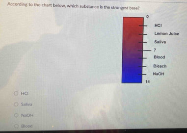 According to the chart below, which substance is the strongest base?
0
HCl
Lemon Juice
Saliva
7
Blood
Bleach
NaOH
14
HCl
Saliva
NaOH
Blood