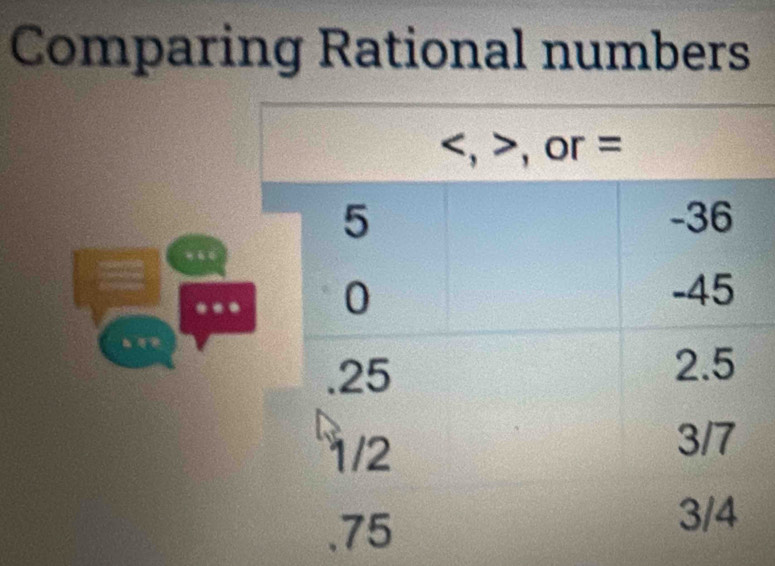 Comparing Rational numbers