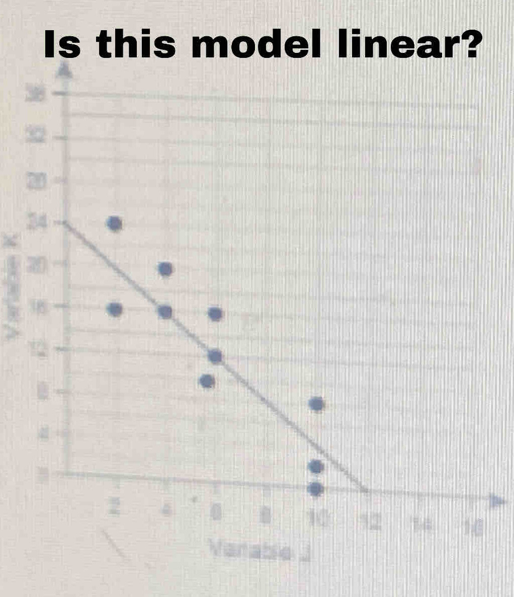 Is this model linear?