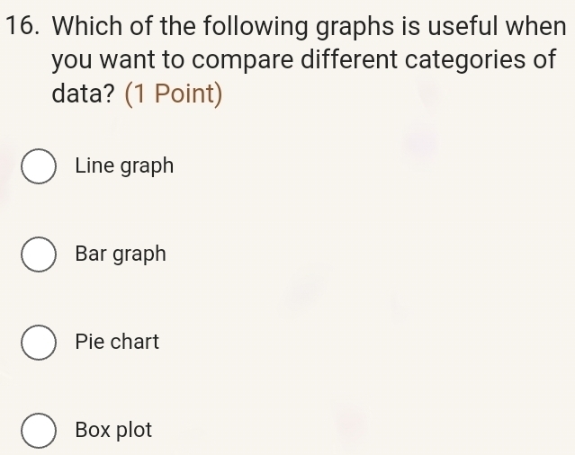 Which of the following graphs is useful when
you want to compare different categories of
data? (1 Point)
Line graph
Bar graph
Pie chart
Box plot