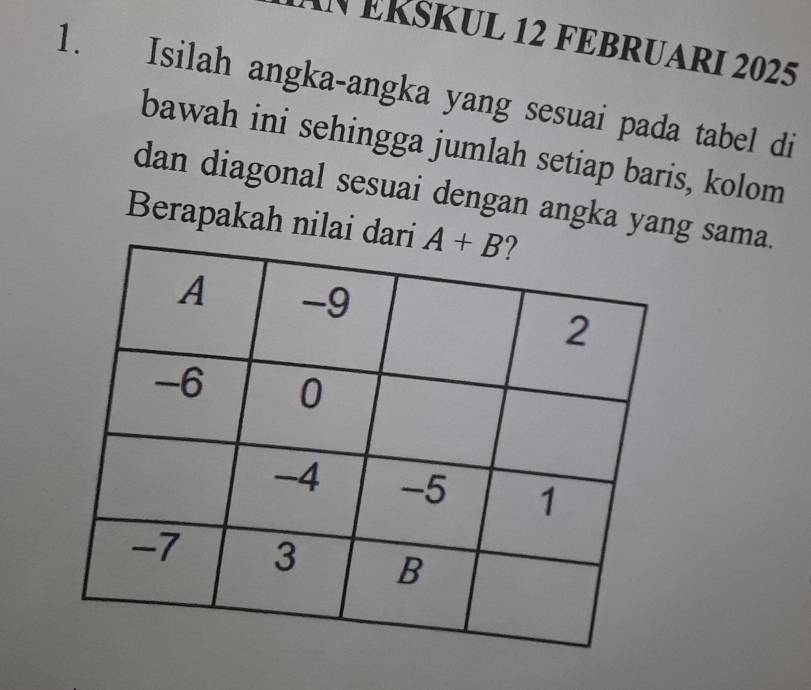 IN EKŠKUL 12 FEBRUARI 2025
1. Isilah angka-angka yang sesuai pada tabel di
bawah ini sehingga jumlah setiap baris, kolom
dan diagonal sesuai dengan angka yang sama.
Berapakah nil