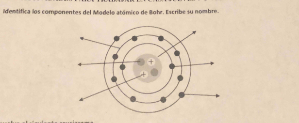 Identífica los componentes del Modelo atómico de Bohr. Escribe su nombre.