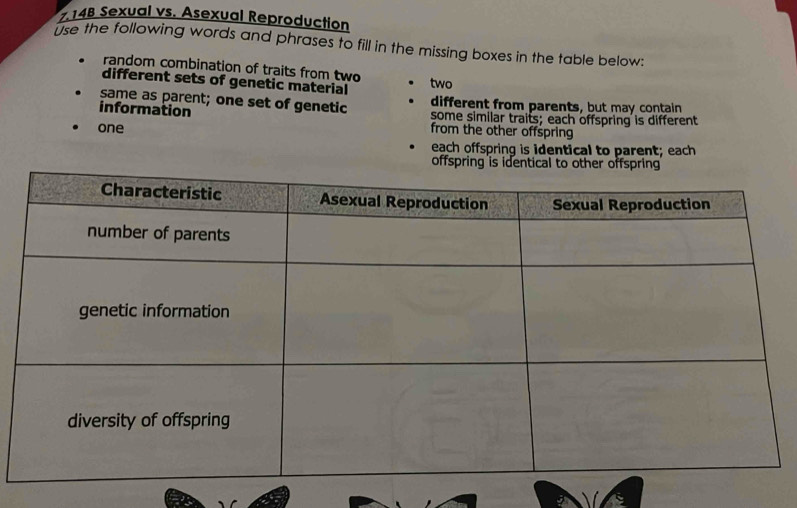 7 148 Sexual vs. Asexual Reproduction 
⊥se the following words and phrases to fill in the missing boxes in the table below: 
random combination of traits from two 
different sets of genetic material two 
different from parents, but may contain 
same as parent; one set of genetic some similar traits; each offspring is different 
information from the other offspring 
one 
each offspring is identical to parent; each 
offs