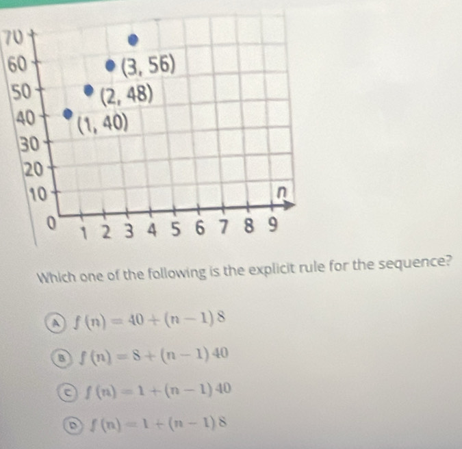 70
60
5
Which one of the following is the explicit rule for the sequence?
a f(n)=40+(n-1)8
f(n)=8+(n-1)40
a f(n)=1+(n-1)40
D f(n)=1+(n-1)8