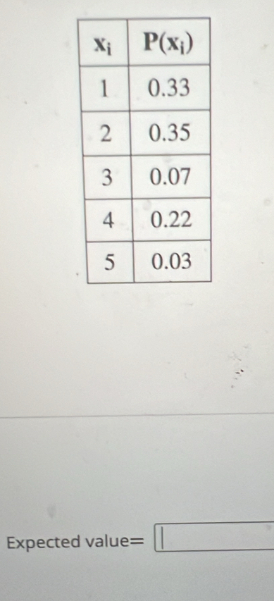 Expected value =□