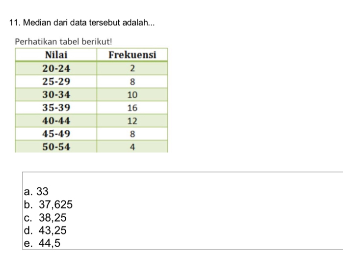 Median dari data tersebut adalah...
Perhatikan tabel berikut!
a. 33
b. 37,625
c. 38,25
d. 43, 25
e. 44,5