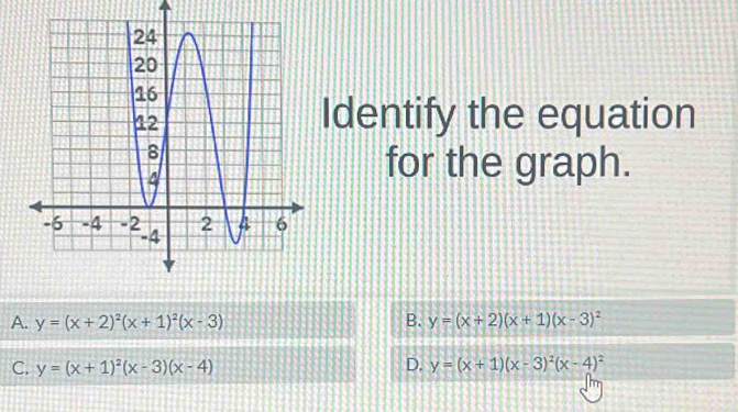 Identify the equation
for the graph.
A. y=(x+2)^2(x+1)^2(x-3) B. y=(x+2)(x+1)(x-3)^2
C. y=(x+1)^2(x-3)(x-4) D. y=(x+1)(x-3)^2(x-4)^2