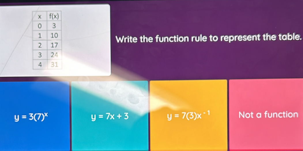 Write the function rule to represent the table.
y=3(7)^x
y=7x+3
y=7(3)x^(-1) Not a function