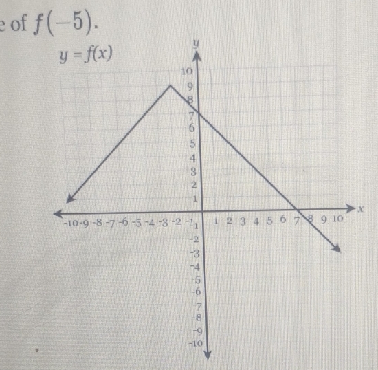 of f(-5).
x