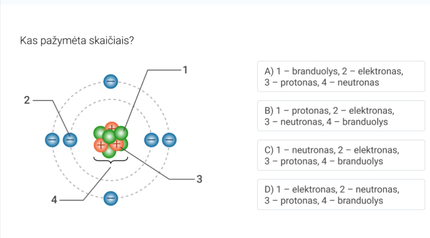 Kas pažymėta skaičiais?
A) 1 - branduolys, 2 - elektronas,
3 - protonas, 4 - neutronas
B) 1 - protonas, 2 - elektronas,
3 - neutronas, 4 - branduolys
C) 1 - neutronas, 2 - elektronas,
3 - protonas, 4 - branduolys
D) 1 - elektronas, 2 - neutronas,
3 - protonas, 4 - branduolys