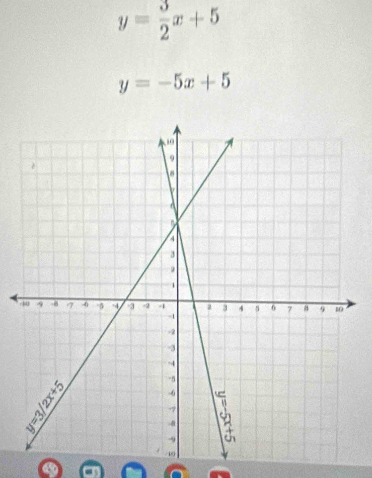 y= 3/2 x+5
y=-5x+5