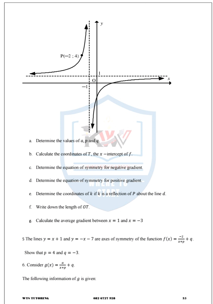 Determine the values of a, p and q.
b. Calculate the coordinates of T, the x -intercept of f.
c. Determine the equation of symmetry for negative gradient.
d. Determine the equation of symmetry for positive gradient.
e. Determine the coordinates of k if k is a reflection of P about the line d.
f. Write down the length of OT.
g. Calculate the average gradient between x=1 and x=-3
5 The lines y=x+1 and y=-x-7 are axes of symmetry of the function f(x)= (-2)/x+p +q.
Show that p=4 and q=-3.
6. Consider g(x)= a/x+p +q.
The following information of g is given:
WTS TUTORING 082 6727 928 35