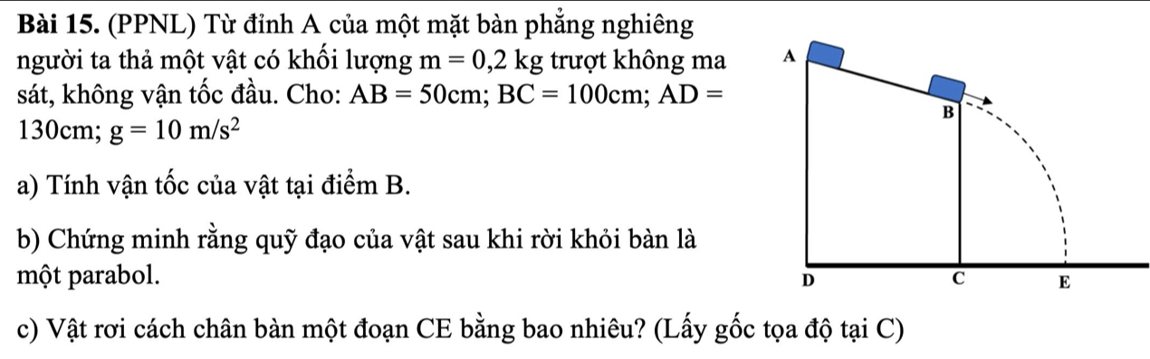 (PPNL) Từ đỉnh A của một mặt bàn phẳng nghiêng 
người ta thả một vật có khối lượng m=0,2kg trượt không ma 
sát, không vận tốc đầu. Cho: AB=50cm; BC=100cm; AD=
130cm; g=10m/s^2
a) Tính vận tốc của vật tại điểm B. 
b) Chứng minh rằng quỹ đạo của vật sau khi rời khỏi bàn là 
một parabol. 
c) Vật rơi cách chân bàn một đoạn CE bằng bao nhiêu? (Lấy gốc tọa độ tại C)