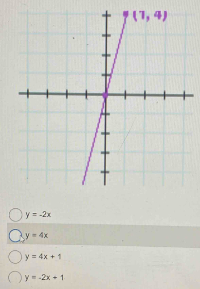 y=-2x
y=4x
y=4x+1
y=-2x+1