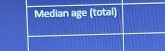 Median age (total)