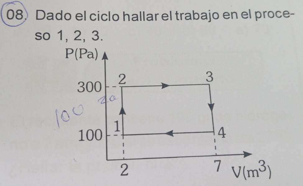 Dado el ciclo hallar el trabajo en el proce-
so 1, 2, 3.