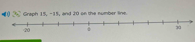 ) Graph 15, -15, and 20 on the number line.