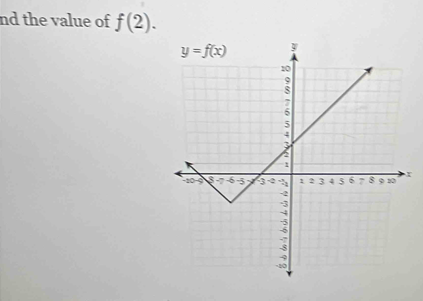 nd the value of f(2).