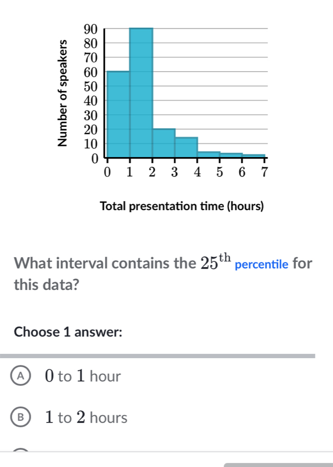 Total presentation time (hours)
What interval contains the 25^(th) percentile for
this data?
Choose 1 answer:
A 0 to 1 hour
B1 to 2 hours