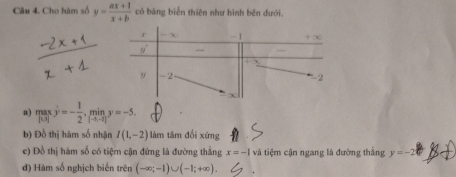 Cho hàm số y= (ax+1)/x+b  có bảng biển thiên như hình bên đưới.
a) maxj=- 1/2 ,min,y=-5.
b) Đồ thị hàm số nhận I(1,-2) làm tâm đối xứng
c) Đồ thị hàm số có tiệmn cận đứng là đường thẳng x=-1 và tiệm cận ngang là đường thắng y=-2
d) Hàm số nghịch biến trên (-∈fty ;-1)∪ (-1;+∈fty ).