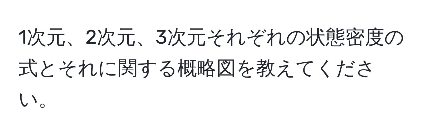 1次元、2次元、3次元それぞれの状態密度の式とそれに関する概略図を教えてください。