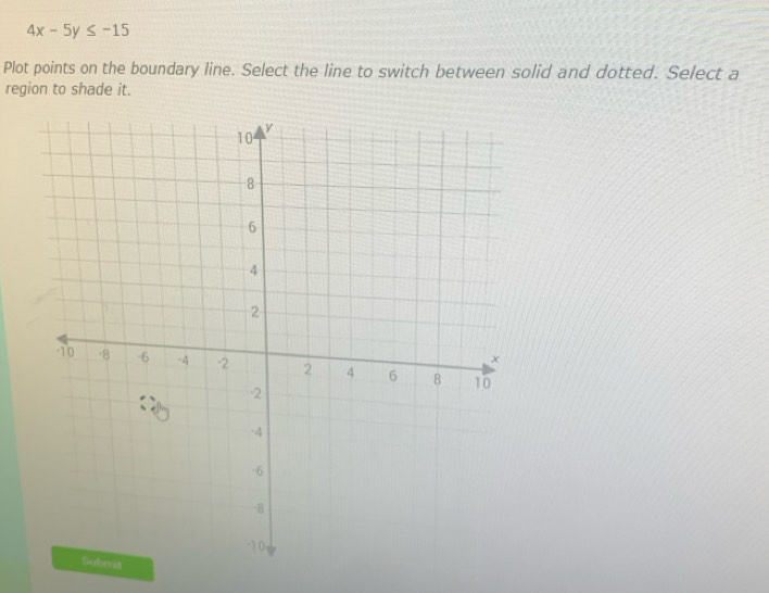 4x-5y≤ -15
Plot points on the boundary line. Select the line to switch between solid and dotted. Select a 
region to shade it.