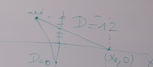 D=12
D=10
(x_2,0) X