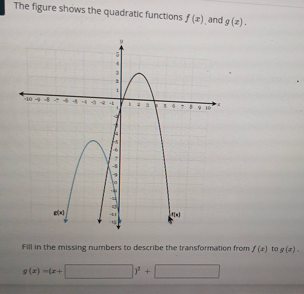 The figure shows the quadratic functions f(x) and g(x).
Fill in the missing numbers to describe the transformation from f(x) to g(x).
g(x)=(x+□ )^2+□