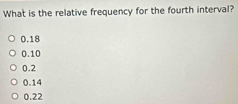 What is the relative frequency for the fourth interval?
0.18
0.10
0.2
0.14
0.22