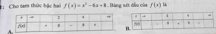 1: Cho tam thức bậc hai f(x)=x^2-6x+8. Bảng xét dấu của f(x) là