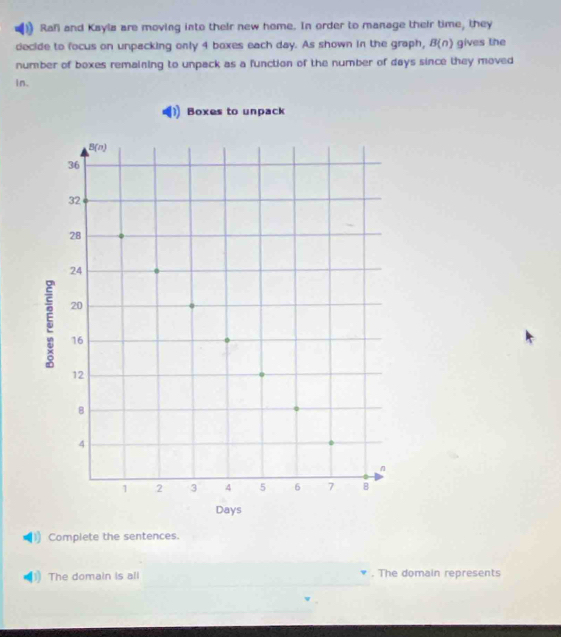Raf and Ksyla are moving into their new home. In order to manage their time, they
decide to focus on unpacking only 4 boxes each day. As shown in the graph, B(n) gives the
number of boxes remaining to unpack as a function of the number of days since they moved
in.
Compiete the sentences.
The domain is all . The domain represents