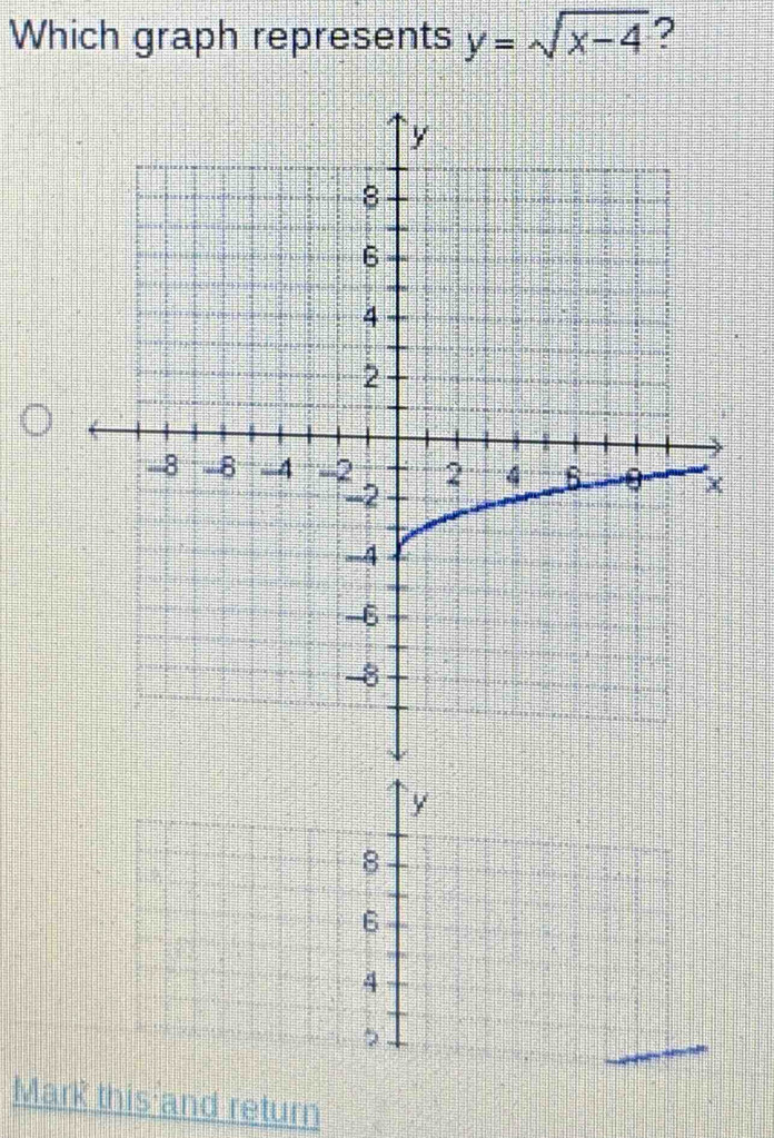 Which graph represents y=sqrt(x-4) ?
y
8
6
4
Mark this and return