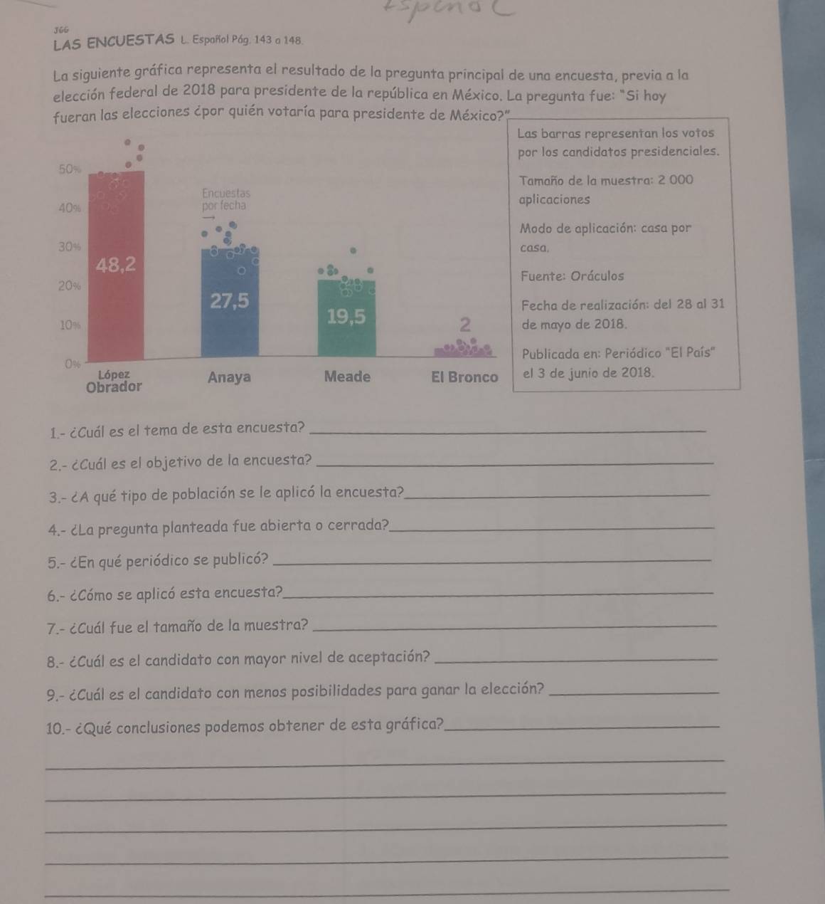 J6G 
LAS ENCUESTAS L. Español Pág. 143 a 148. 
La siguiente gráfica representa el resultado de la pregunta príncipal de una encuesta, previa a la 
elección federal de 2018 para presidente de la república en México. La pregunta fue: "Si hoy 
fueran las elecciones ¿por quién votaría para presidente de México?" 
as barras representan los votos 
or los candidatos presidenciales. 
Tamaño de la muestra: 2 000
plicaciones 
Modo de aplicación: casa por 
casa. 
Fuente: Oráculos 
Fecha de realización: del 28 al 31
de mayo de 2018. 
Publicada en: Periódico "El País" 
el 3 de junio de 2018. 
1.- ¿Cuál es el tema de esta encuesta?_ 
2.- ¿Cuál es el objetivo de la encuesta?_ 
3.- ¿A qué tipo de población se le aplicó la encuesta?_ 
4.- ¿La pregunta planteada fue abierta o cerrada?_ 
5.- ¿En qué periódico se publicó?_ 
6.- ¿Cómo se aplicó esta encuesta?_ 
7.- ¿Cuál fue el tamaño de la muestra?_ 
8.- ¿Cuál es el candidato con mayor nivel de aceptación?_ 
9.- ¿Cuál es el candidato con menos posibilidades para ganar la elección?_ 
10.- ¿Qué conclusiones podemos obtener de esta gráfica?_ 
_ 
_ 
_ 
_ 
_