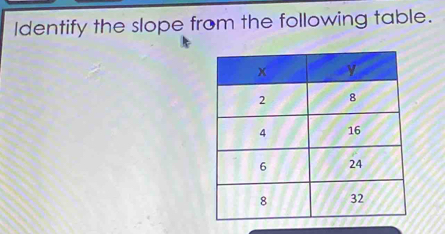 Identify the slope from the following table.