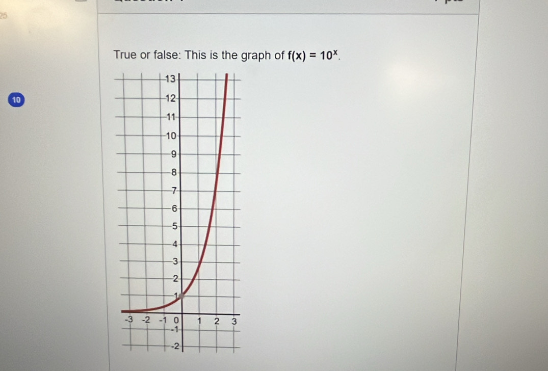 True or false: This is the graph of f(x)=10^x.
10