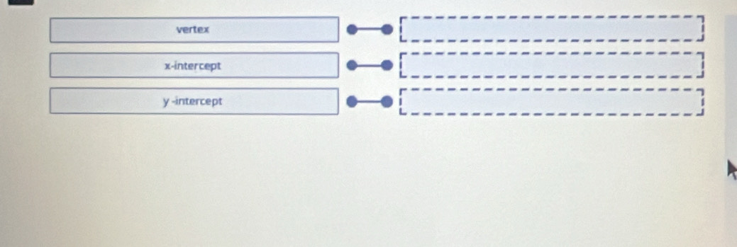 vertex 
x-intercept
y -intercept