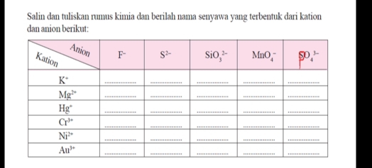 Salin dan tuliskan rumus kimia dan berilah nama senyawa yang terbentuk dari kation
dan anion berikut: