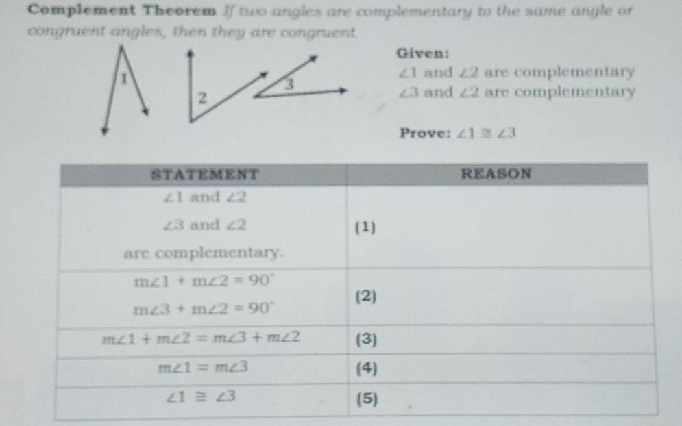 Complement Theorem If two angles are complementary to the same angle or
congruent angles, then they are congruent.
Given:
∠ 1
1 and ∠ 2 are complementary
3
2
∠ 3 and ∠ 2 are complementary
Prove: ∠ 1≌ ∠ 3