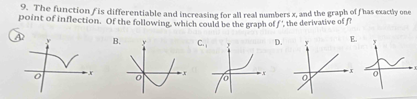 The function f is differentiable and increasing for all real numbers x, and the graph of f has exactly one 
point of inflection. Of the following, which could be the graph of f ’, the derivative of f? 
B. yD
C. _1

0 . x