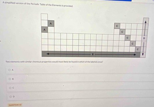 A simplified version of the Periodic Table of the Elements is provided.
Two elements with similar chemical properties would most likely be found in which of the labeled areas?
A
B
C
D
QUESTION 10