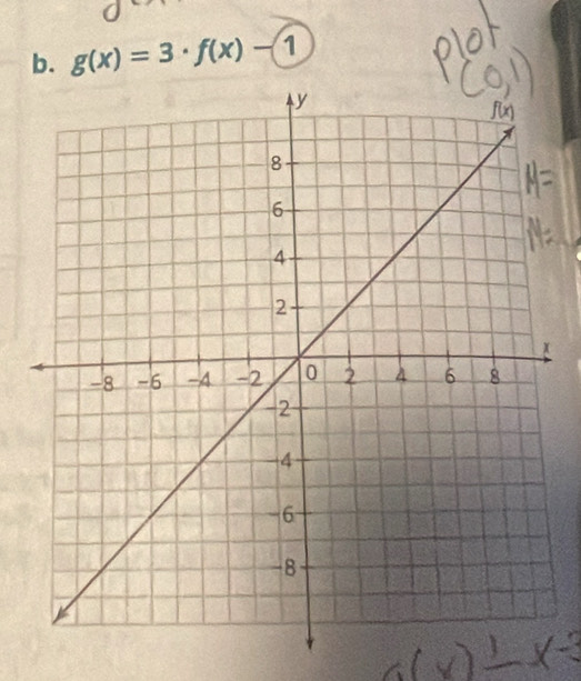 g(x)=3· f(x)-1