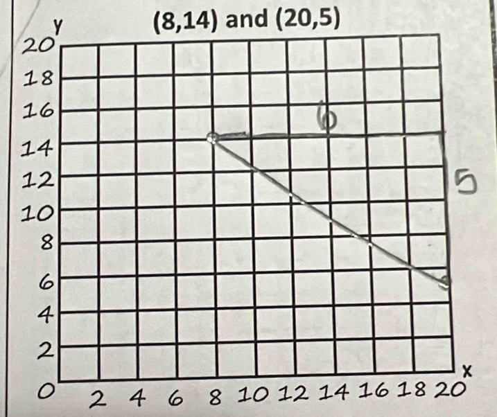 (8,14) and (20,5)