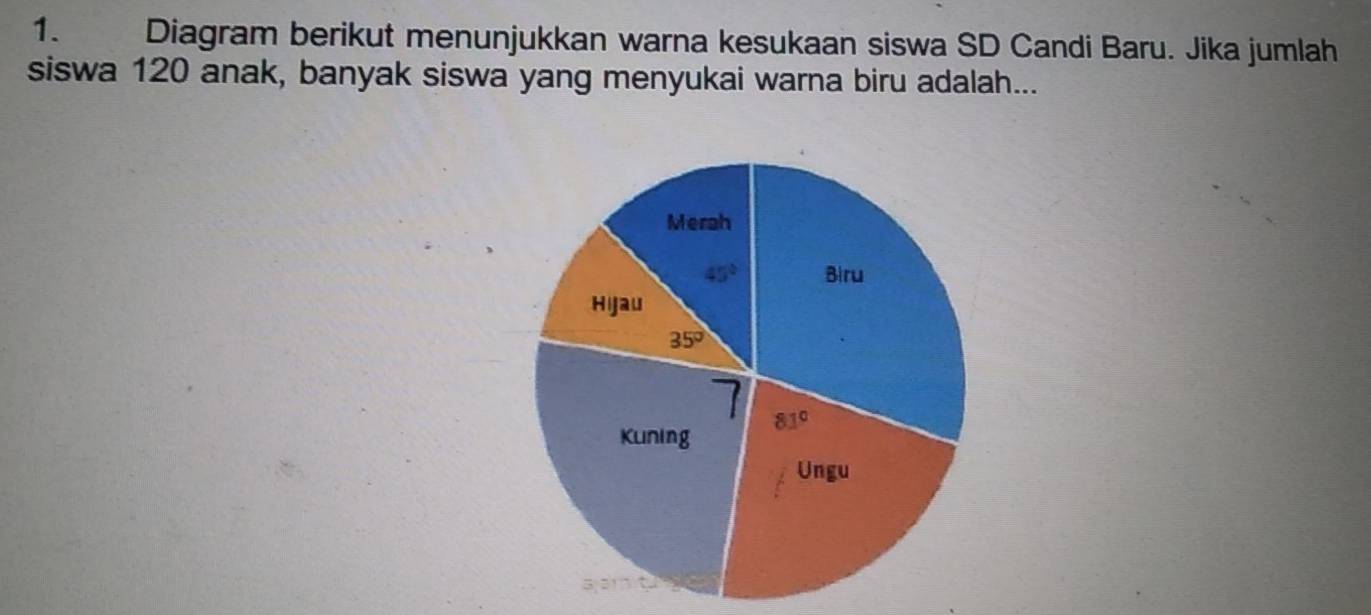 Diagram berikut menunjukkan warna kesukaan siswa SD Candi Baru. Jika jumlah
siswa 120 anak, banyak siswa yang menyukai warna biru adalah...