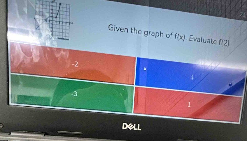 Given the graph of f(x). Evaluate f(2)
-2
4
-3
1
LL