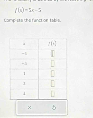 f(x)=5x-5
Complete the function table.
× 5