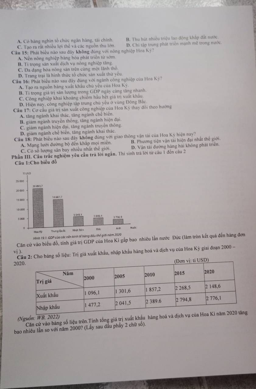 A. Có hàng nghin tổ chức ngân hàng, tài chính. B. Thu hút nhiều triệu lao động khấp đất nước.
C. Tạo ra rất nhiều lợi thế và các nguồn thu lớn. D. Chi tập trung phát triển mạnh mẽ trong nước.
Câu 15: Phát biểu nào sau đây không đúng với nông nghiệp Hoa Kỳ?
A. Nền nông nghiệp hàng hóa phát triển từ sớm.
B. Tỉ trọng sản xuất dịch vụ nông nghiệp tăng.
C. Đa dạng hóa nông sản trên cùng một lãnh thổ.
D. Trang trại là hình thức tổ chức sản xuất thứ yếu.
Câu 16: Phát biểu nào sau đây đúng với ngành công nghiệp của Hoa Kỳ?
A. Tạo ra nguồn hàng xuất khẩu chủ yêu của Hoa Kỳ.
B. Ti trọng giá trị sản lượng trong GDP ngày cảng tăng nhanh.
C. Công nghiệp khai khoáng chiếm hầu hết giá trị xuất khẩu.
D. Hiện nay, công nghiệp tập trung chủ yếu ở vùng Đông Bắc.
Câu 17: Cơ cầu giá trị sản xuất công nghiệp của Hoa Kỳ thay đổi theo hướng
A. tăng ngành khai thác, tãng ngành chế biên.
B. giám ngành truyền thống, tăng ngành hiện đại.
C. giảm ngành hiện đại, tăng ngành truyền thông.
D. giảm ngành chế biến, tăng ngành khai thác.
Câu 18: Phát biểu nào sau đây không đúng với giao thông vận tải của Hoa Ký hiện nay?
A. Mạng lưới đường bộ đến khắp mọi miền. B. Phương tiện vận tải hiện đại nhất thể giới.
C. Có số lượng sân bay nhiều nhất thế giới. D. Vận tải đường hàng hải không phát triên.
Phần III. Câu trắc nghiệm yêu cầu trã lời ngắn. Thí sinh trả lời từ câu 1 đến câu 2
Câu 1:Cho biểu đồ
Hình 19.1. GDP của các nền kinh tế hàng đầu thế giới năm 2020
Căn cứ vào biểu đồ, tính giá trị GDP của Hoa Kì gắp bao nhiêu lần nước Đức (làm tròn kết quả đến hàng đơn
vj ).
Câu 2: Cho bảng số liệu: Trị giá xuất khẩu, nhập khẩu hàng hoá và dịch vụ của Hoa Kỳ giai đoạn 2000 -
20
(Nguồn: WB, 2022)
Căn cứ vào bảng số liệu trên.Tính tổng giá trị xuất khậu hàng hoá và d
bao nhiêu lần so với năm 2000? (Lấy sau dầu phầy 2 chữ số).