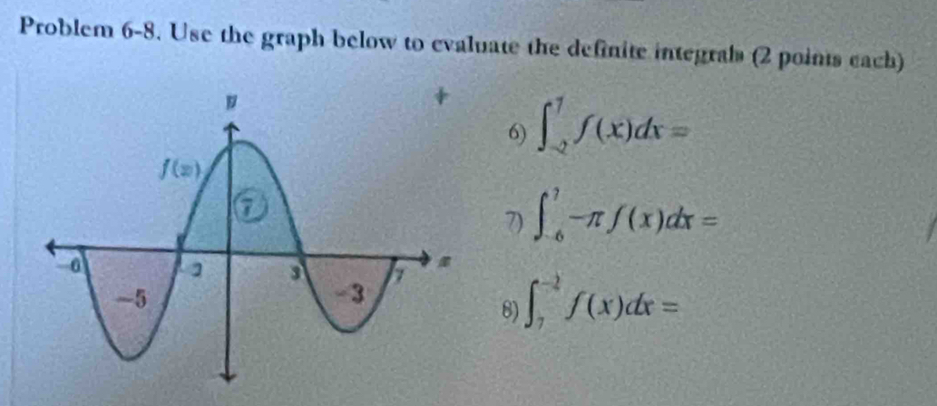 Problem 6-8. Use the graph below to evaluate the definite integrahs (2 points each)
6) ∈t _(-2)^1f(x)dx=
7) ∈t _(-6)^7-π f(x)dx=
8) ∈t _7^(-2)f(x)dx=