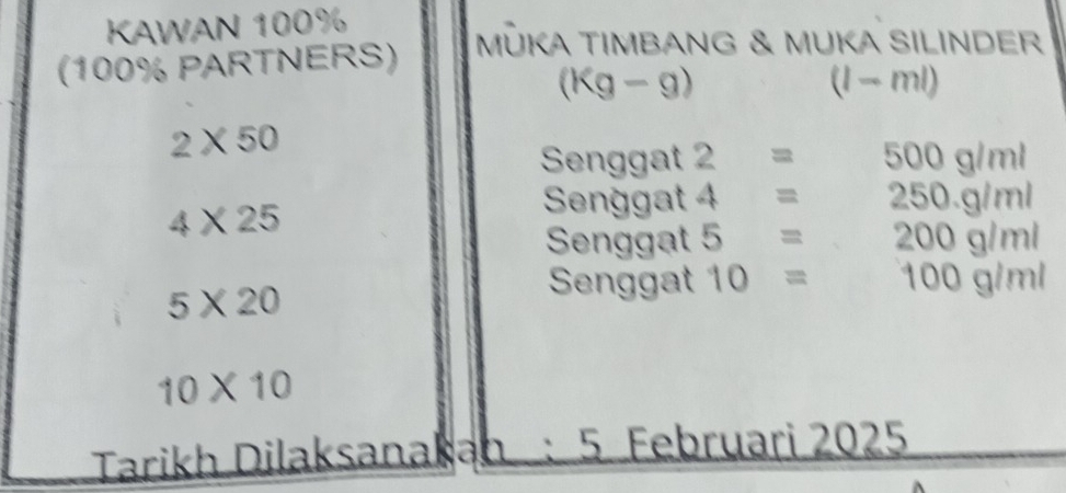 KAWAN 100%
(100% PARTNERS) 
MÜKA TIMBANG & MUKA SILINDER 
(Kg 1 (1 - ml)
2* 50
Senggat 2 = 500 g/ml
4* 25
Senggat 4 = 250.g/ml
Senggat 5^(□) = 200 g/n 1
5* 20
Senggat 10 1^1 100 g/ml
10* 10
Tarikh Dilaksanakan : 5 Februari 2025